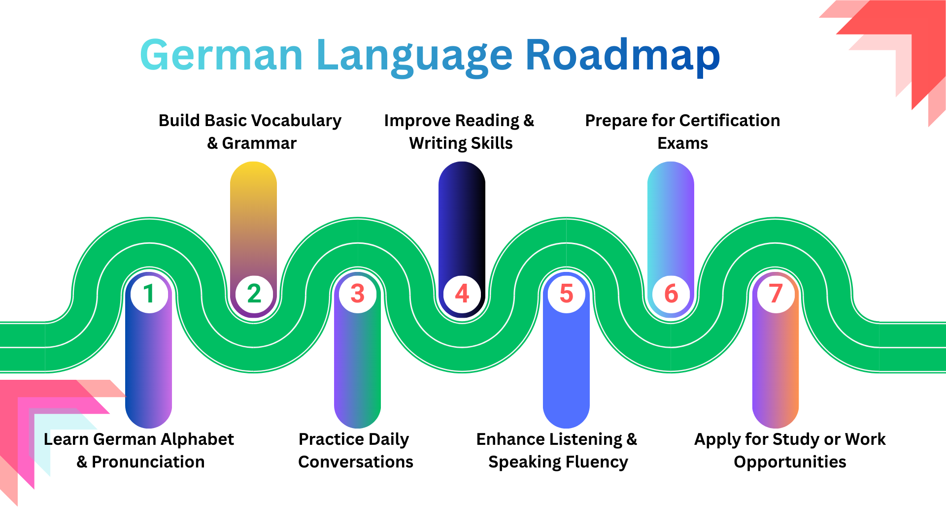 German Language Course